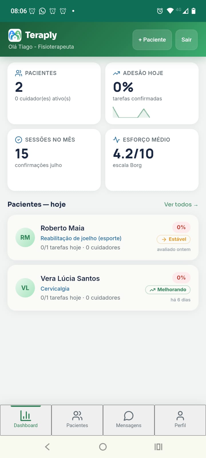 Painel do fisioterapeuta no Teraply: adesão do dia, sessões no mês, esforço médio e pacientes que precisam de atenção